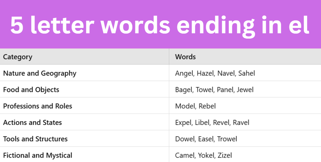 5 Letter Words Ending in El