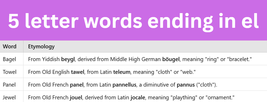 5 Letter Words Ending in El