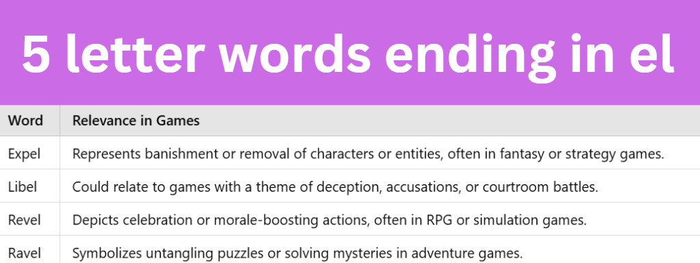 5 Letter Words Ending in El