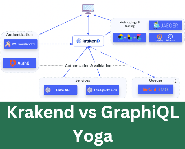 Krakend vs GraphiQL Yoga