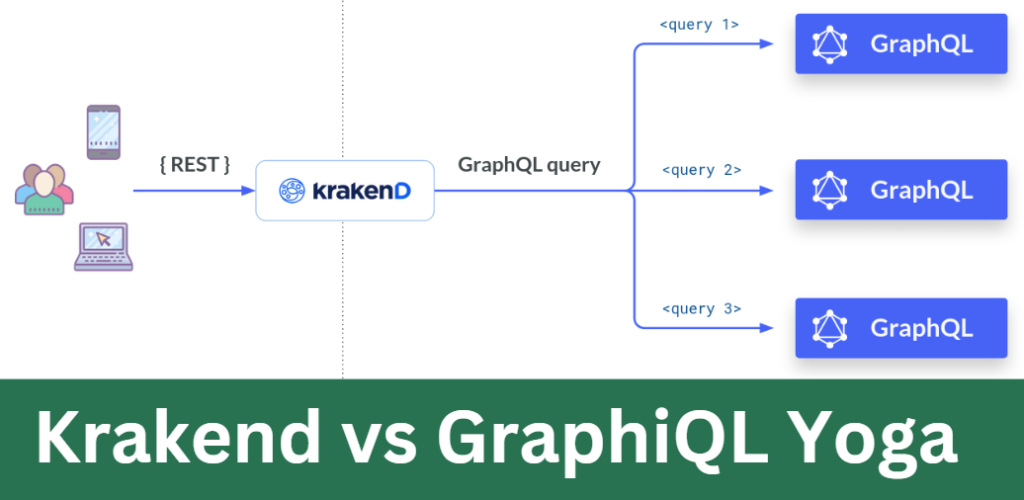 Krakend vs GraphiQL Yoga