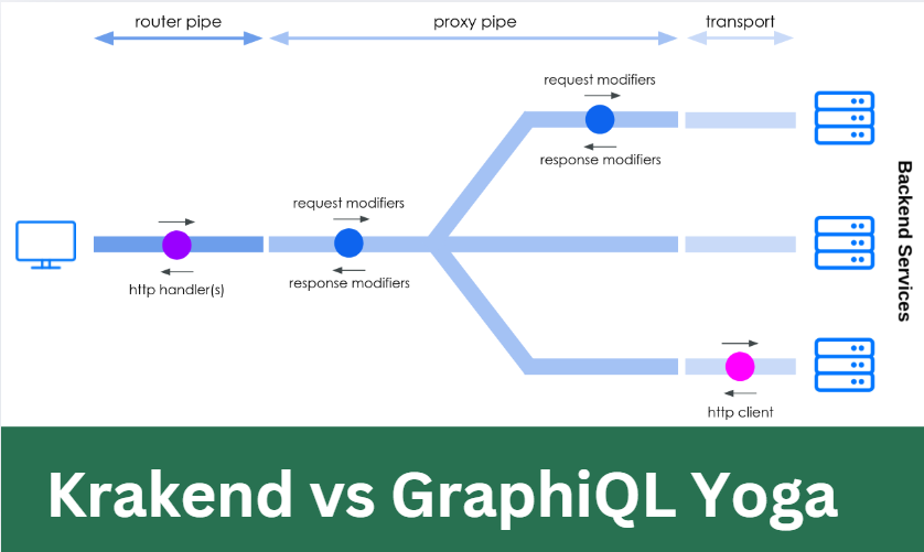 Krakend vs GraphiQL Yoga