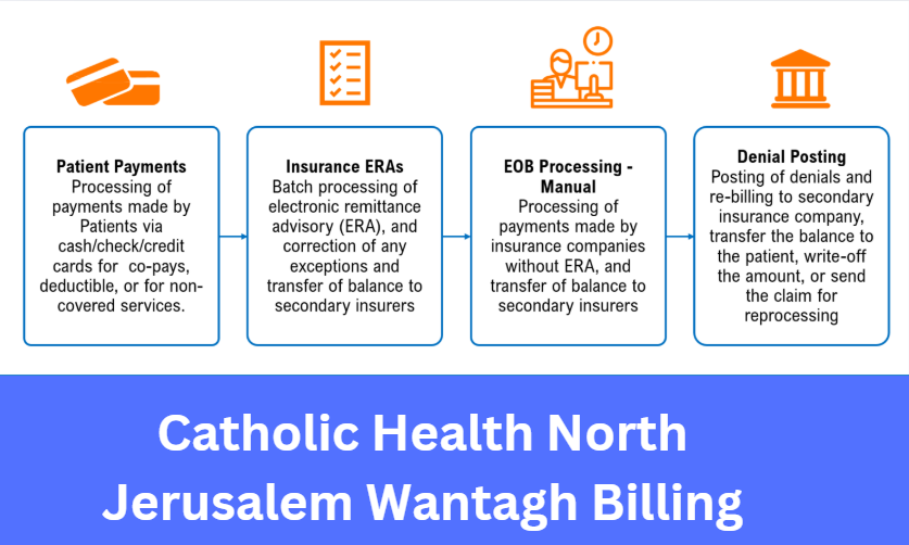 Catholic Health North Jerusalem Wantagh Billing